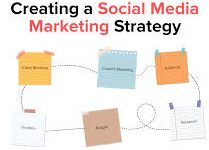 Create A Social Media Marketing Strategy